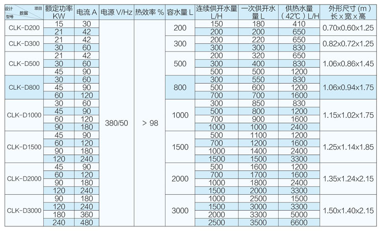 CLK-D型智能数控电开水炉