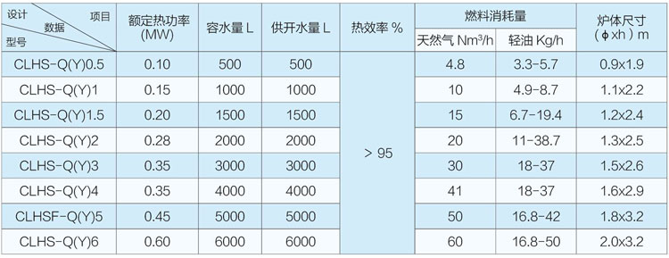 CLHS-Q型智能数控燃气开水炉