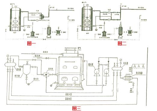 热水锅炉安装须知_祥云锅炉