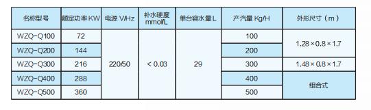 WZQ全自动燃气冷凝蓄热蒸汽发生器